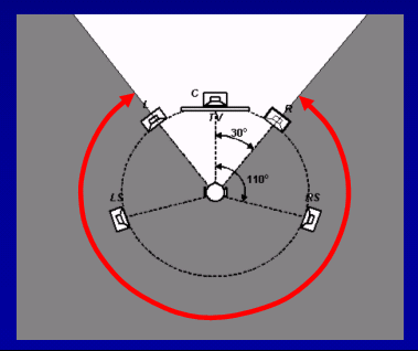 figure: Channels